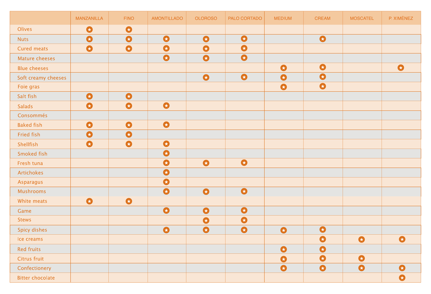 Sherry Wines Pairing Guide - English.pdf
