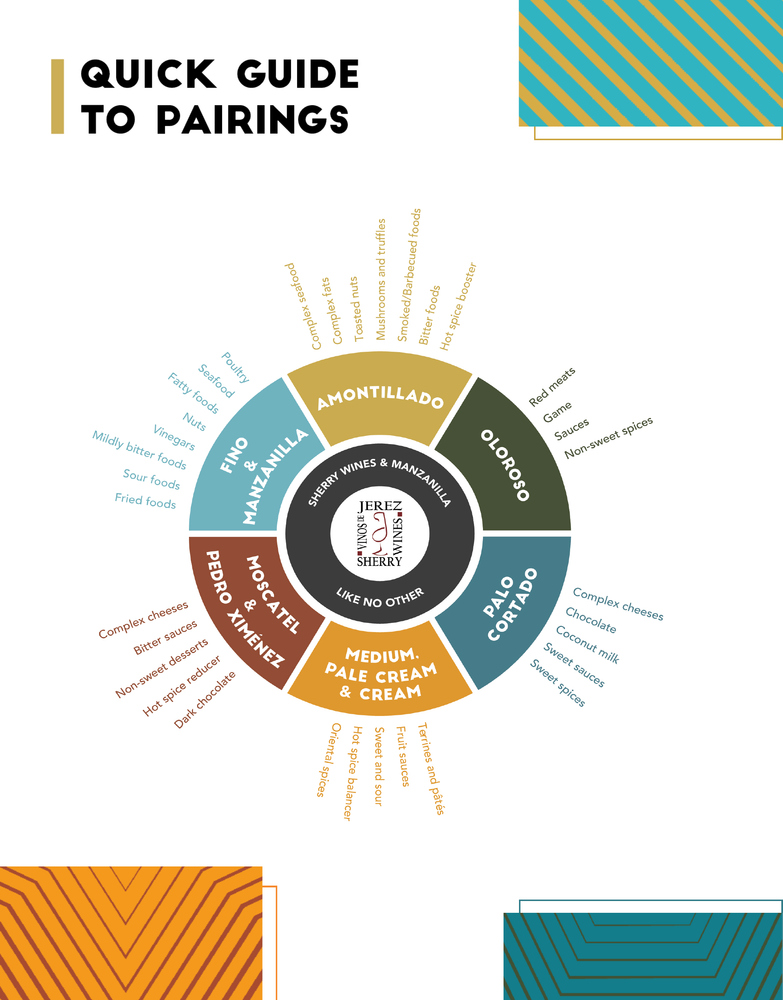 Sherry Wines Pairing Wheel Guide - English.pdf
