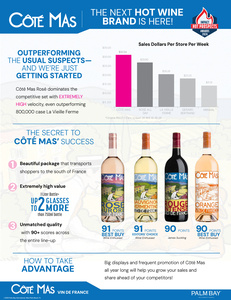 Cote Mas Hot Brand Sell Sheet - November 2025