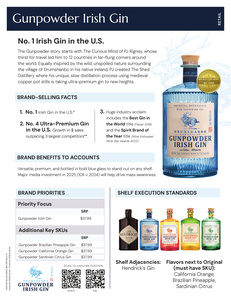 Gunpowder Irish Gin Retail Sell Sheet