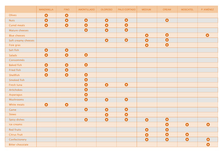Sherry Wines Pairing Guide - English.pdf