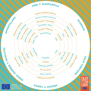 Sherry Wines Pairing Wheel Guide - Spanish.pdf